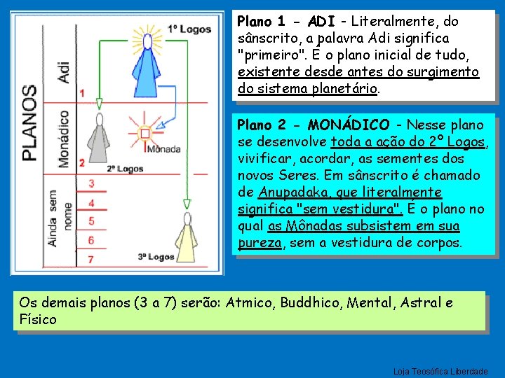 Plano 1 - ADI - Literalmente, do sânscrito, a palavra Adi significa "primeiro". É