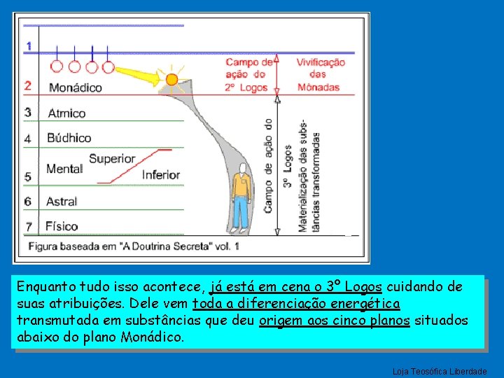 Enquanto tudo isso acontece, já está em cena o 3º Logos cuidando de suas