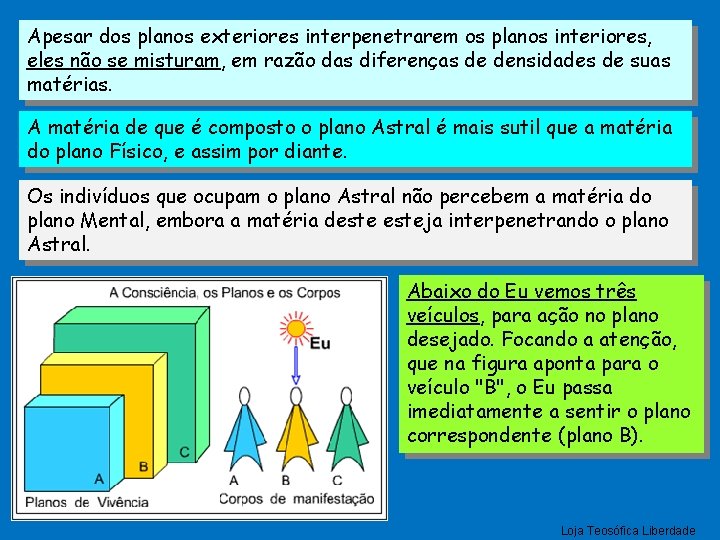 Apesar dos planos exteriores interpenetrarem os planos interiores, eles não se misturam, em razão