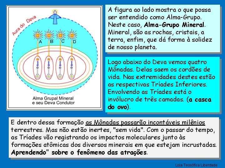 A figura ao lado mostra o que possa ser entendido como Alma-Grupo. Neste caso,