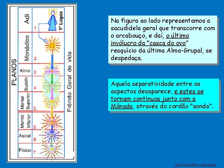 Na figura ao lado representamos a sacudidela geral que transcorre com o arcabouço, e