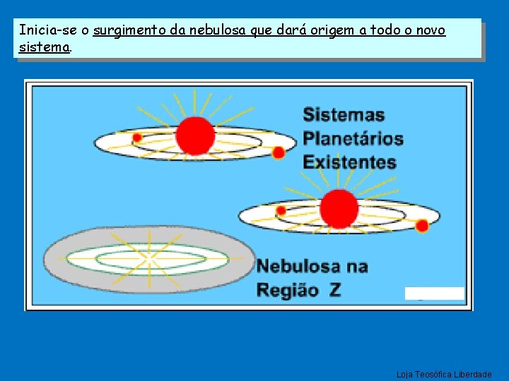 Inicia-se o surgimento da nebulosa que dará origem a todo o novo sistema. Loja