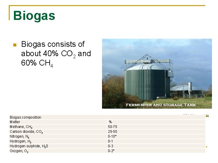 Biogas n Biogas consists of about 40% CO 2 and 60% CH 4 Biogas