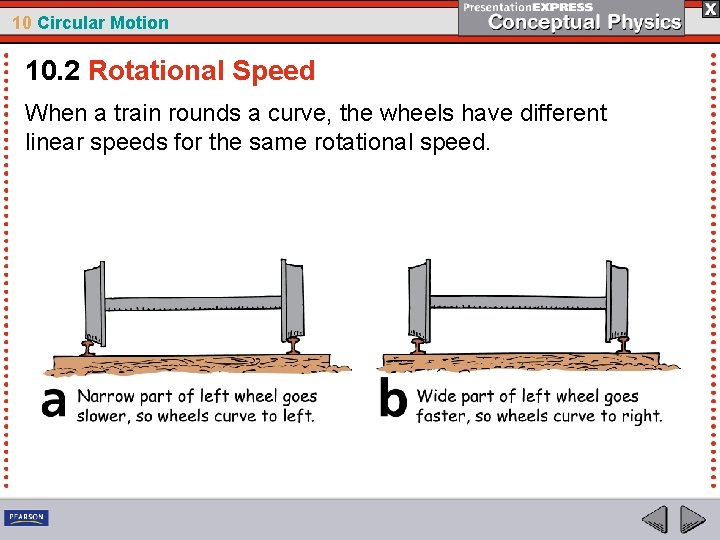 10 Circular Motion 10. 2 Rotational Speed When a train rounds a curve, the