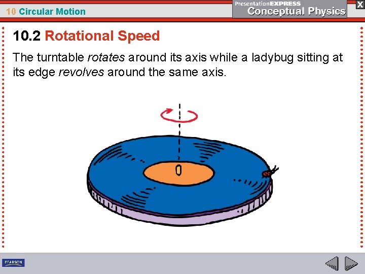 10 Circular Motion 10. 2 Rotational Speed The turntable rotates around its axis while