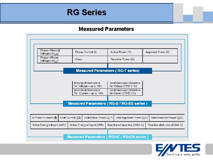 RG Series Measured Parameters 