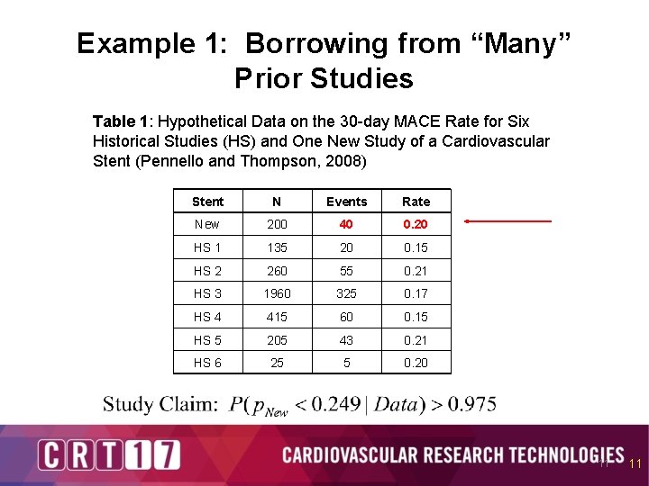 Example 1: Borrowing from “Many” Prior Studies Table 1: Hypothetical Data on the 30