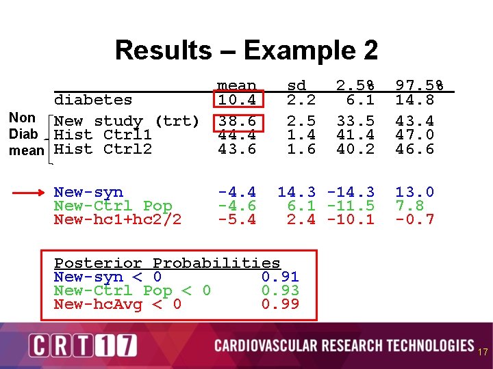 Results – Example 2 mean diabetes 10. 4 Non New study (trt) 38. 6