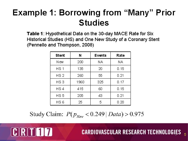 Example 1: Borrowing from “Many” Prior Studies Table 1: Hypothetical Data on the 30