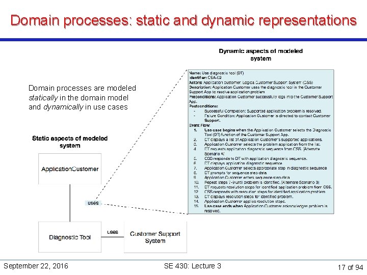 Domain processes: static and dynamic representations Domain processes are modeled statically in the domain