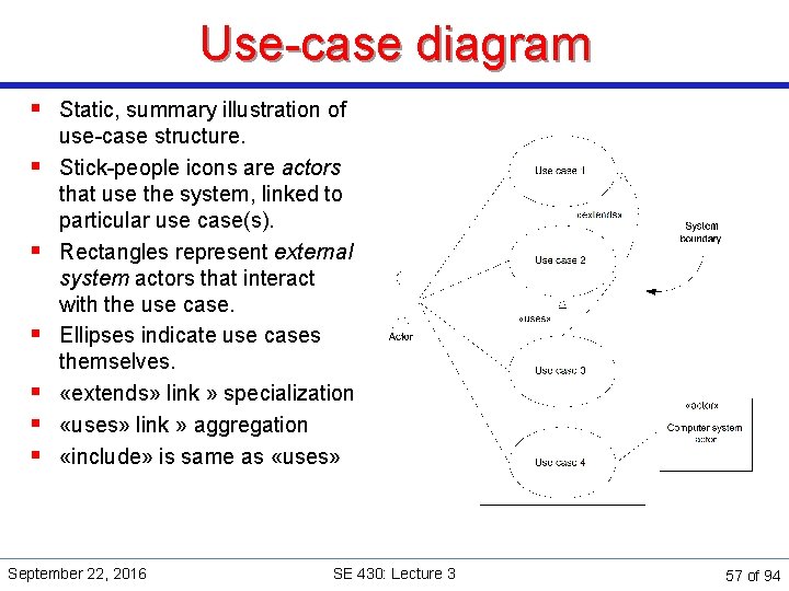 Use-case diagram § Static, summary illustration of § § § use-case structure. Stick-people icons