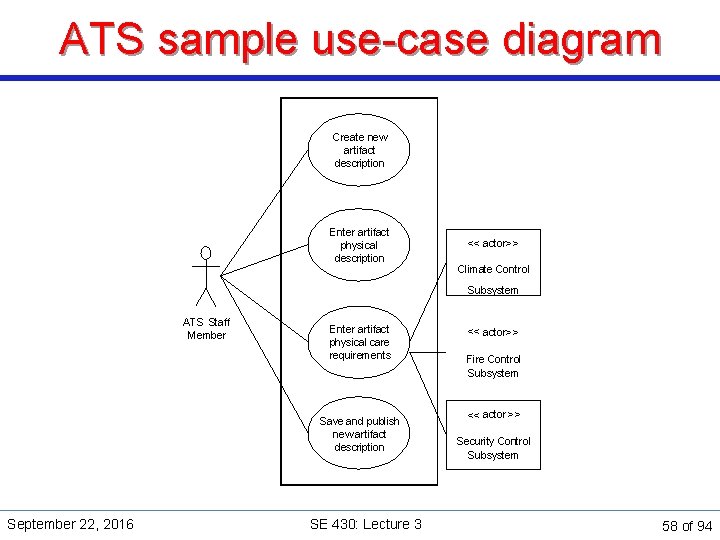 ATS sample use-case diagram Create new artifact description Enter artifact physical description << actor>>