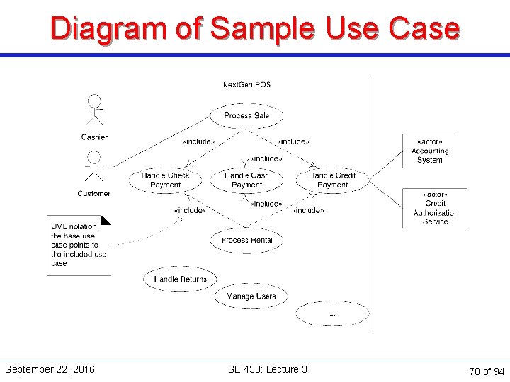 Diagram of Sample Use Case September 22, 2016 SE 430: Lecture 3 78 of