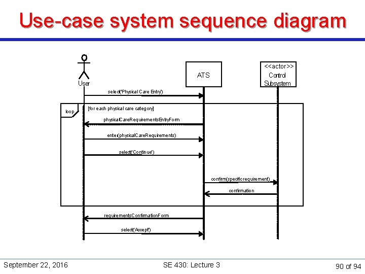 Use-case system sequence diagram <<actor>> Control Subsystem ATS User select('Physical Care Entry') loop [for