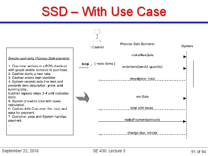 SSD – With Use Case September 22, 2016 SE 430: Lecture 3 91 of