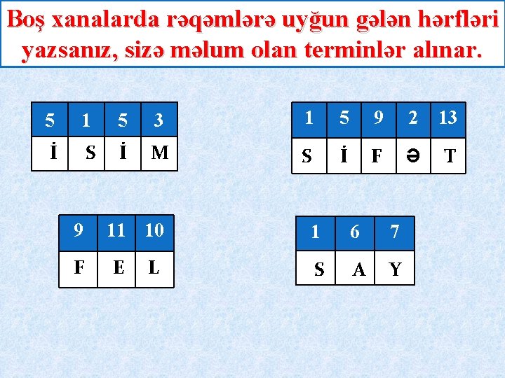 Boş xanalarda rəqəmlərə uyğun gələn hərfləri yazsanız, sizə məlum olan terminlər alınar. 5 1