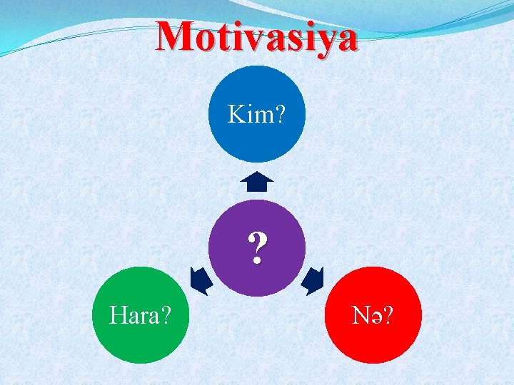 Motivasiya Kim? ? Hara? Nə? 