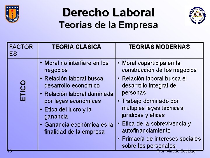 Derecho Laboral Teorías de la Empresa ETICO FACTOR ES 16 TEORIA CLASICA TEORIAS MODERNAS