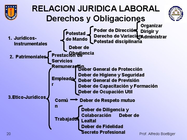 RELACION JURIDICA LABORAL Derechos y Obligaciones 1. Jurídicos. Instrumentales 2. Patrimoniales 3. Etico-Jurídicos 20 RELACION JURIDICA LABORAL Derechos y Obligaciones 1. Jurídicos. Instrumentales 2. Patrimoniales 3. Etico-Jurídicos 20