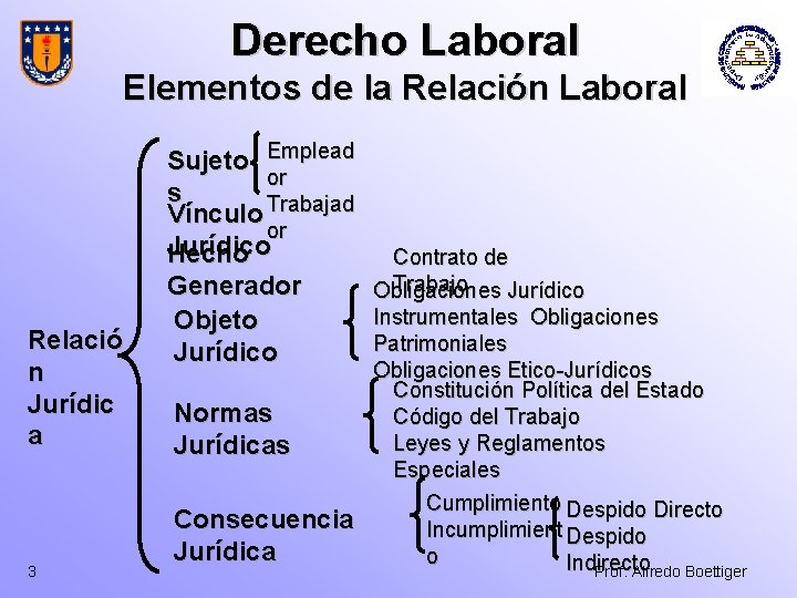 Derecho Laboral Elementos de la Relación Laboral Relació n Jurídic a 3 Sujeto Emplead