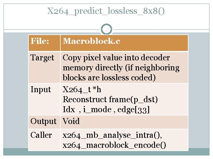 X 264_predict_lossless_8 x 8() File: Macroblock. c Target Copy pixel value into decoder memory