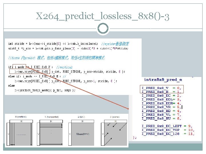 X 264_predict_lossless_8 x 8()-3 