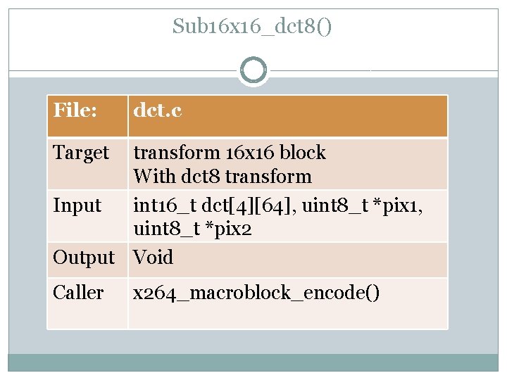 Sub 16 x 16_dct 8() File: dct. c Target transform 16 x 16 block