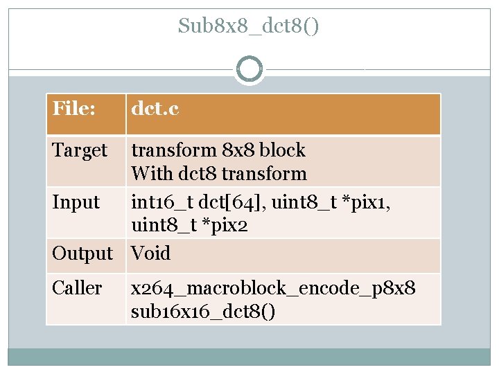 Sub 8 x 8_dct 8() File: dct. c Target transform 8 x 8 block