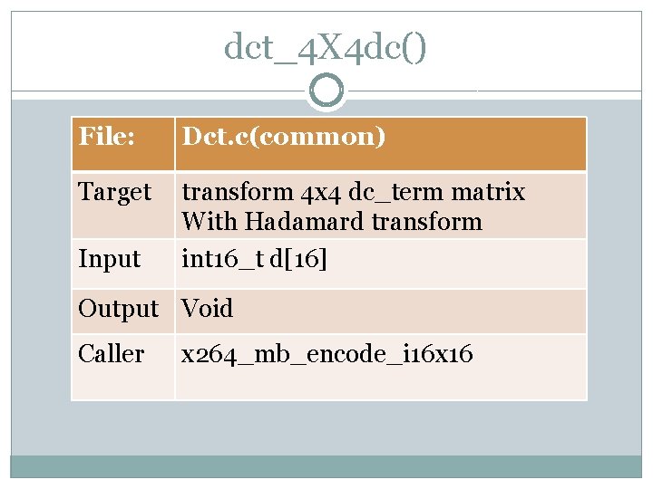 dct_4 X 4 dc() File: Dct. c(common) Target transform 4 x 4 dc_term matrix