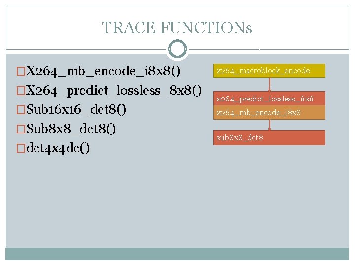 TRACE FUNCTIONs �X 264_mb_encode_i 8 x 8() �X 264_predict_lossless_8 x 8() �Sub 16 x