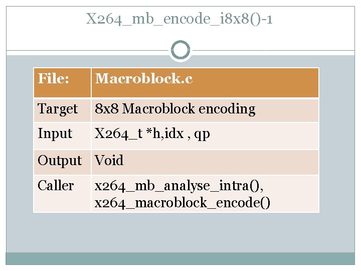 X 264_mb_encode_i 8 x 8()-1 File: Macroblock. c Target 8 x 8 Macroblock encoding