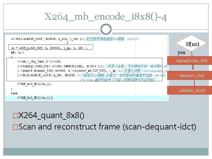 X 264_mb_encode_i 8 x 8()-4 If(nz) yes zigzagf. scan_8 x 8 dequant_8 x 8