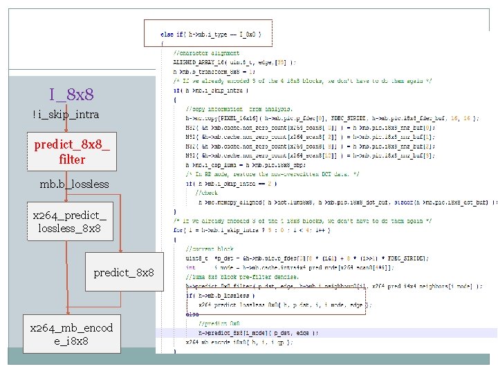 I_8 x 8 ! i_skip_intra predict_8 x 8_ filter mb. b_lossless x 264_predict_ lossless_8