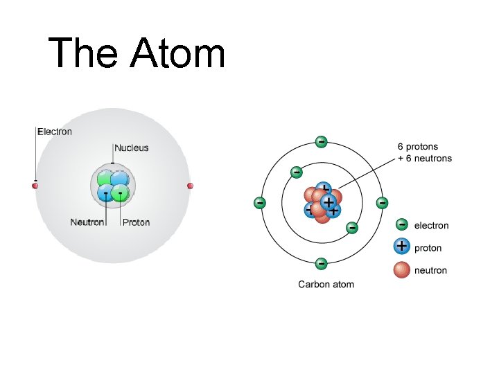 The Atom 