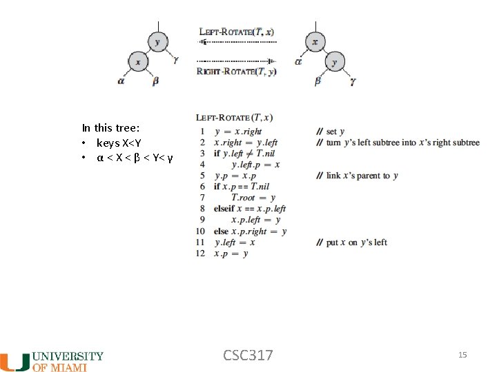 In this tree: • keys X<Y • α < X < β < Y<