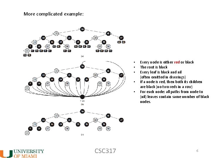 More complicated example: • • • CSC 317 Every node is either red or