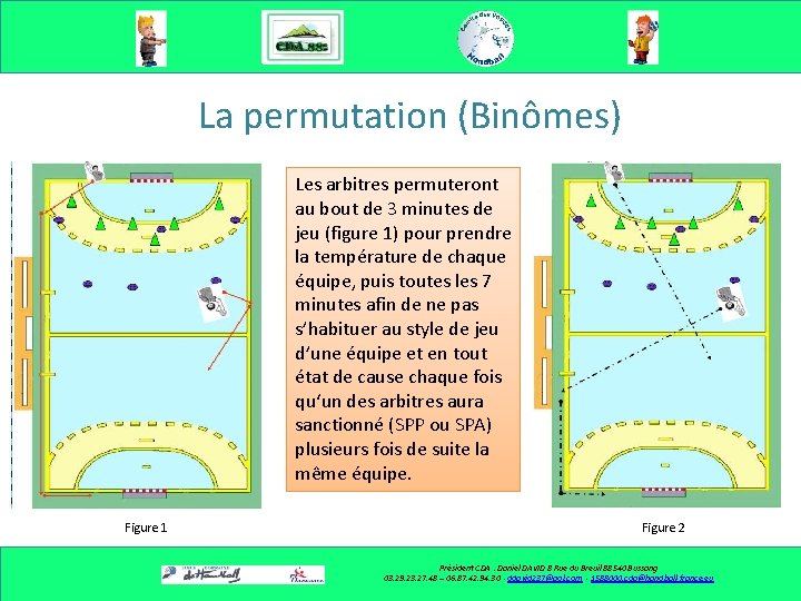 La permutation (Binômes) Les arbitres permuteront au bout de 3 minutes de jeu (figure