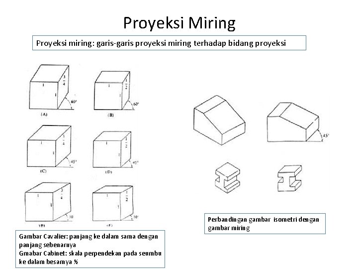 Proyeksi Miring Proyeksi miring: garis-garis proyeksi miring terhadap bidang proyeksi Perbandingan gambar isometri dengan