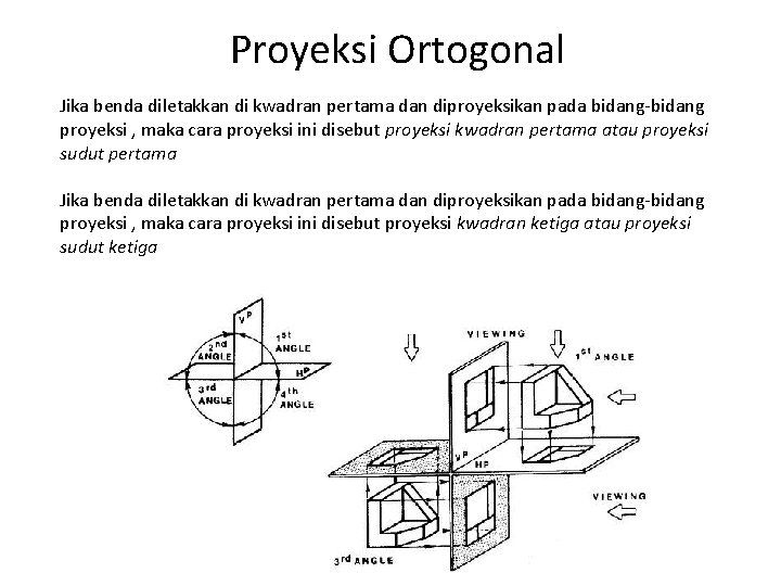 Proyeksi Ortogonal Jika benda diletakkan di kwadran pertama dan diproyeksikan pada bidang-bidang proyeksi ,