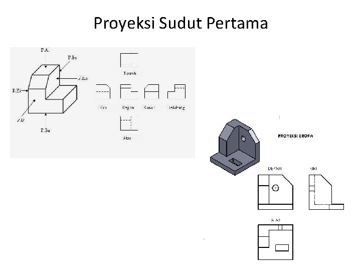 Proyeksi Sudut Pertama 