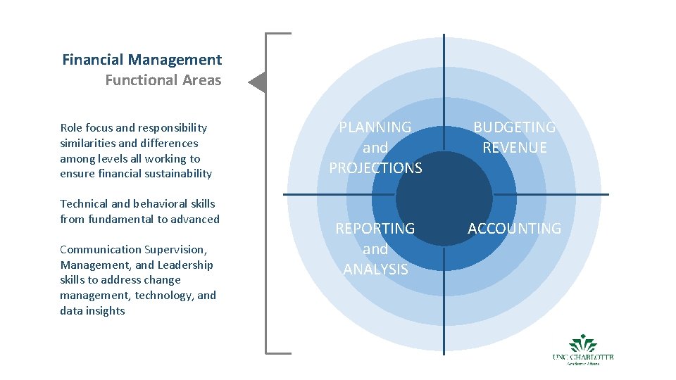 Financial Management Functional Areas Role focus and responsibility similarities and differences among levels all