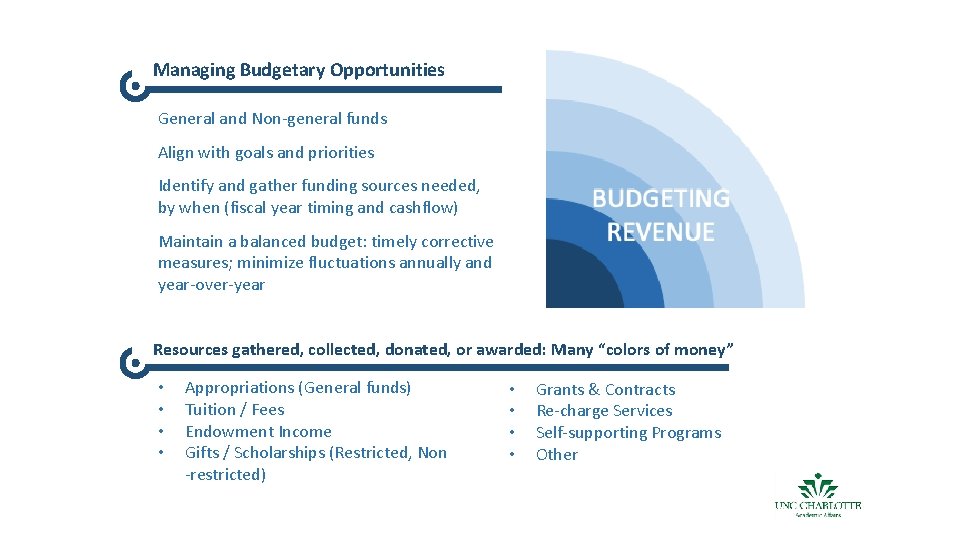 Managing Budgetary Opportunities General and Non-general funds Align with goals and priorities Identify and