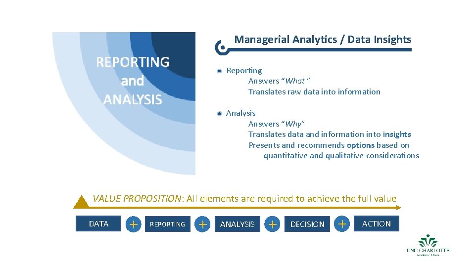 Managerial Analytics / Data Insights Reporting Answers “What ” Translates raw data into information