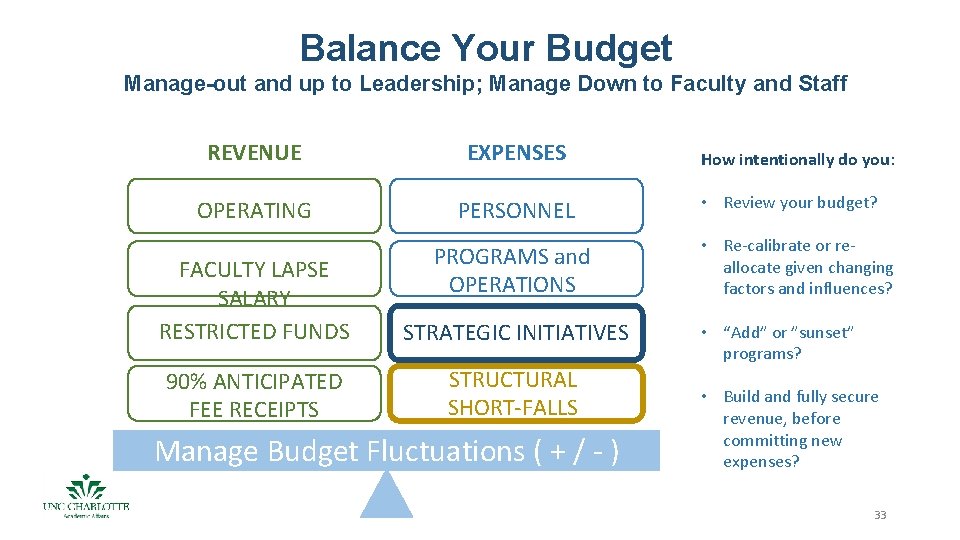 Balance Your Budget Manage-out and up to Leadership; Manage Down to Faculty and Staff