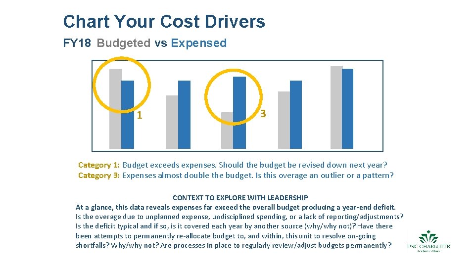 Chart Your Cost Drivers FY 18 Budgeted vs Expensed 1 3 Category 1: Budget