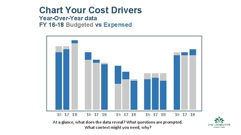 Chart Your Cost Drivers Year-Over-Year data FY 16 -18 Budgeted vs Expensed 16 17