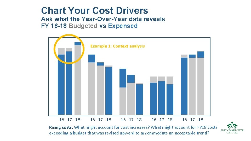 Chart Your Cost Drivers Ask what the Year-Over-Year data reveals FY 16 -18 Budgeted