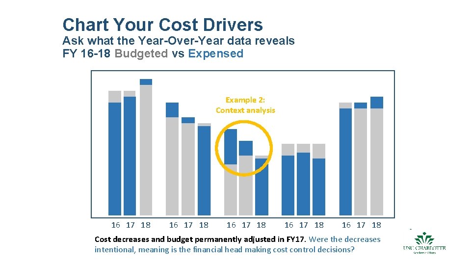 Chart Your Cost Drivers Ask what the Year-Over-Year data reveals FY 16 -18 Budgeted
