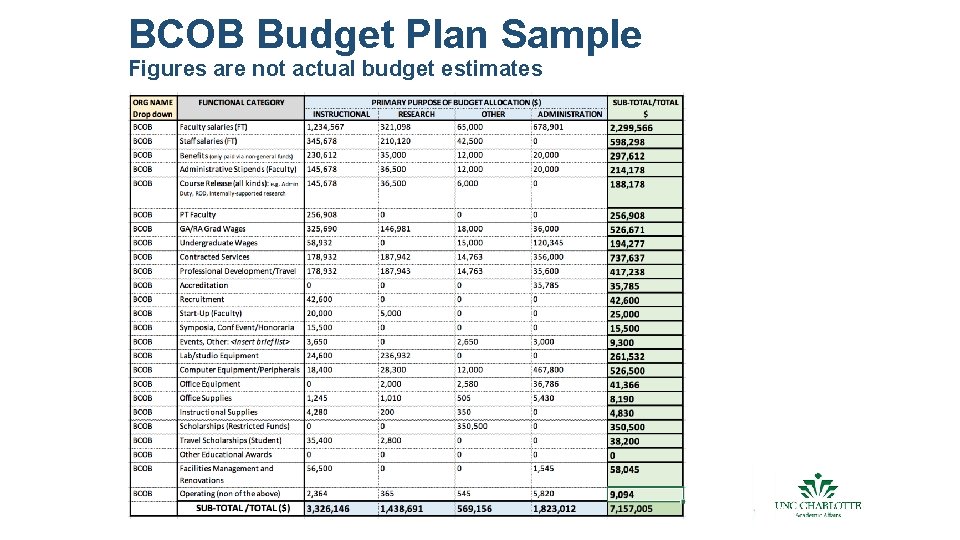 BCOB Budget Plan Sample Figures are not actual budget estimates 