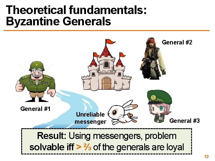 Theoretical fundamentals: Byzantine Generals General #2 General #1 Unreliable messenger General #3 Result: Using